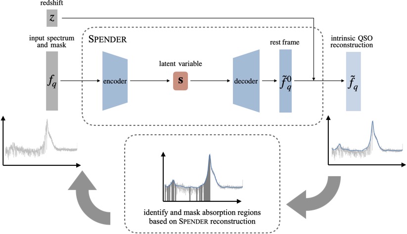 SpenderQ architecture.